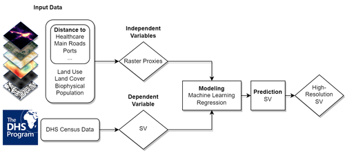 highres flowchart.png