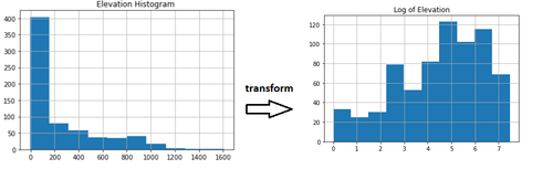 Elevation transform.png