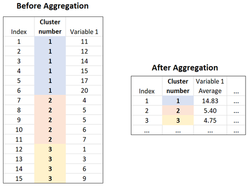 Aggregation.png