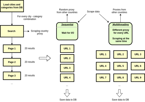 Scraper.drawio (6).png