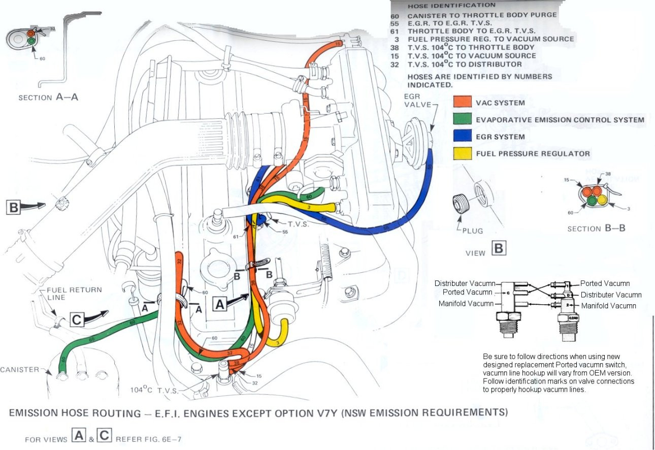 Efi Vacuum Diagram Just Commodores