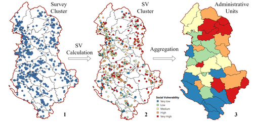 SV Flow drawio with numbers.png
