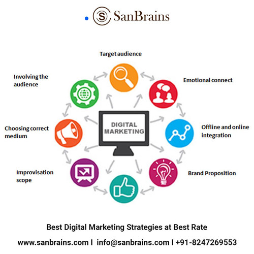 Digital Marketing.jpg