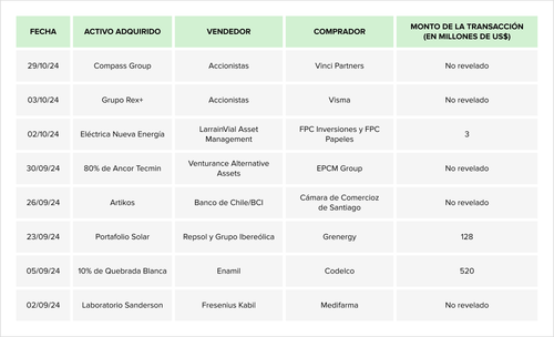 Teaser Latam chart 1 29.png