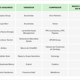 Teaser Latam chart 1 29
