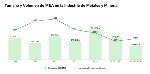 Teaser Latam chart 2 29.png