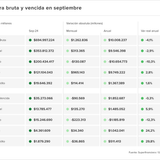 Teaser Latam chart 5 29
