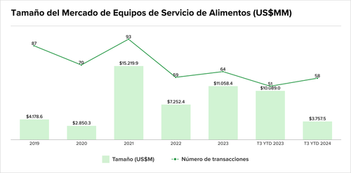 Teaser Latam chart 3 29.png