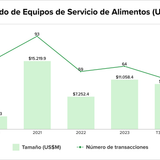Teaser Latam chart 3 29