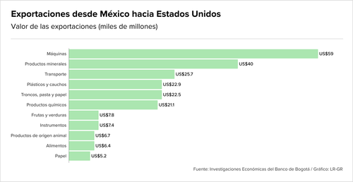 Teaser Latam chart 4 29.png