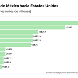 Teaser Latam chart 4 29