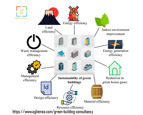 Achieving Energy Independence with Green Building Expertise.png