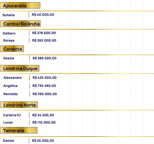 Ranking e Relógio Ranking.png