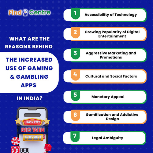 What Are The Reasons Behind The Increased Use Of Gaming And Gambling Apps In India.jpg