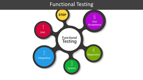 Functional Testing.jpg