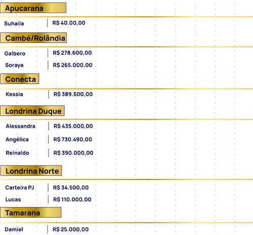 Ranking e Relógio Ranking.png