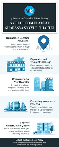 5 Factors to Consider Before Buying a 4 bedroom flats at Sharanya Skyvue Thaltej.jpg