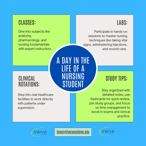 A Day in the Life of a Nursing Student: What to Expect! 🩺.png