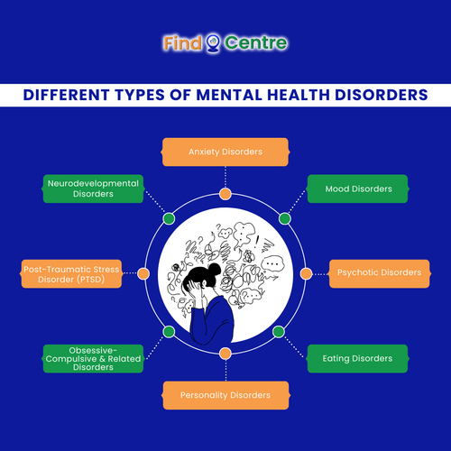 Different Types of Mental Health Disorders.png