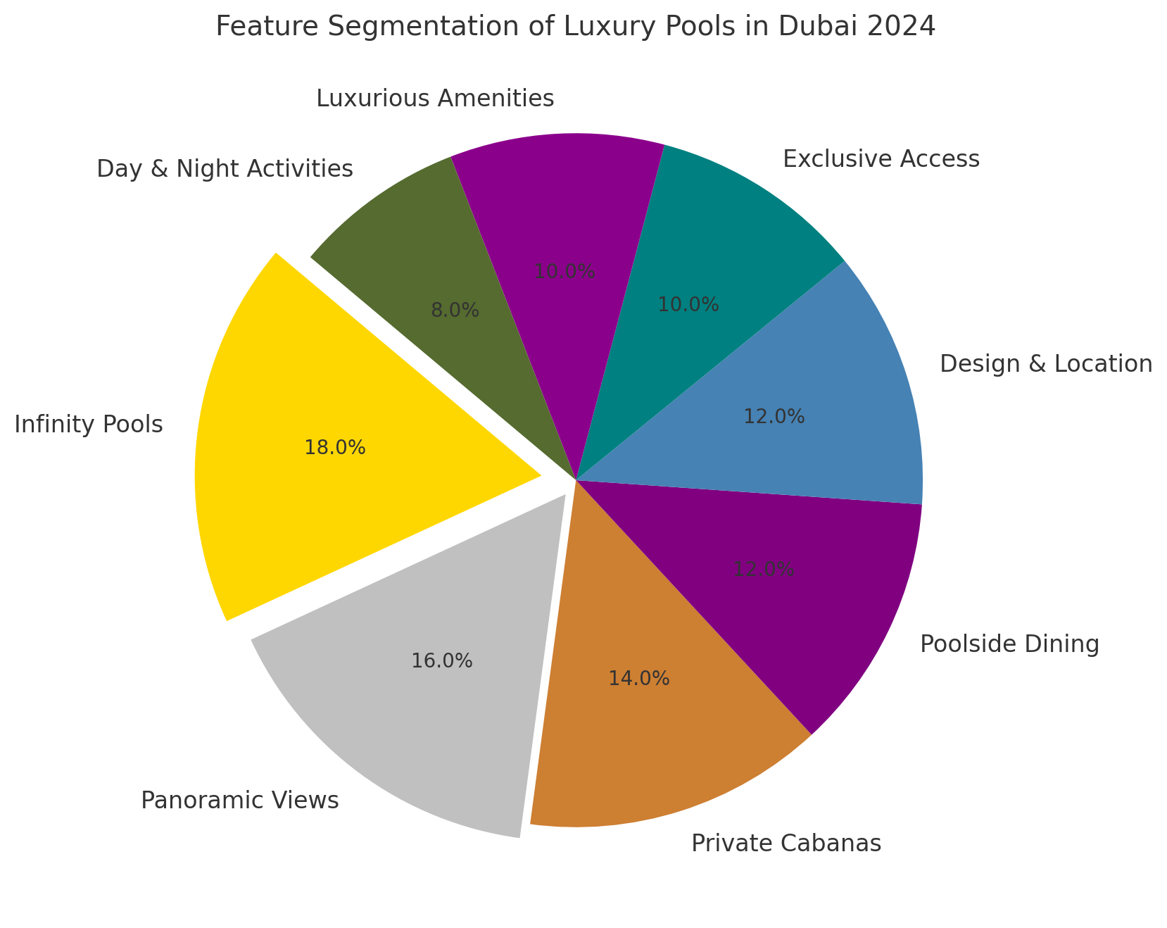 Luxury Pool Design Features