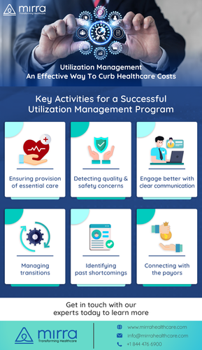 Utilization Management in Healthcare to Cut Costs | Mirra Health Care.png