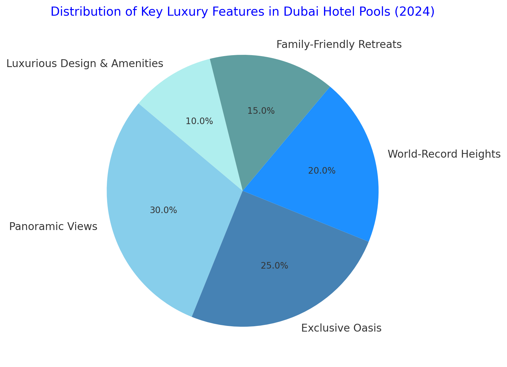 Luxury Features Radar Chart