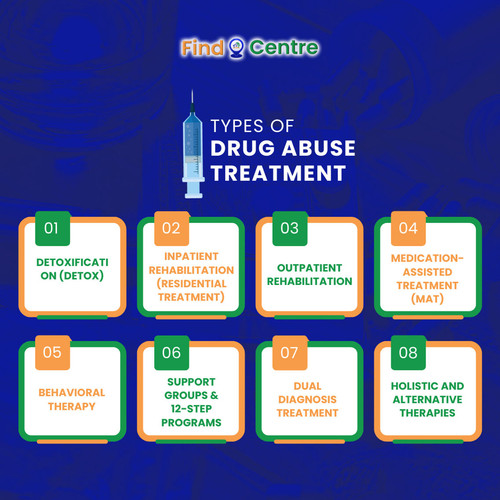 Types Of Drug Abuse Treatment.jpg