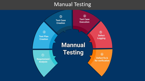 Manual Testing.jpg