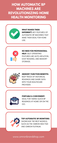 How Automatic BP Machines Are Revolutionizing Home Health Monitoring.png