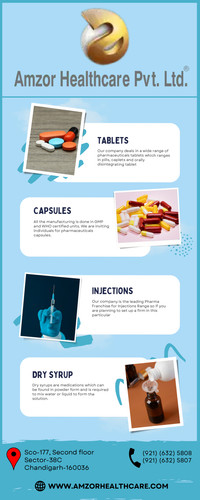 Pharma Franchise Company in Punjab | Amzor Healthcare.jpg