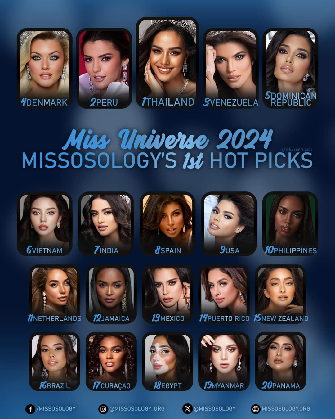 hot picks de miss universe 2024. 22Od5ts