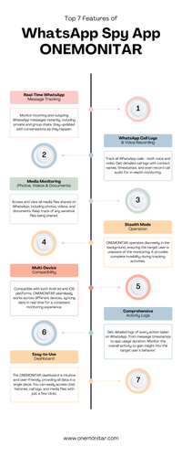 Top 7 Features of WhatsApp Spy App ONEMONITAR.png