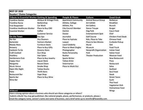 BestOf2020 Categories