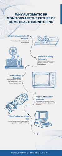 Why Automatic BP Monitors are the Future of Home Health Monitoring.png