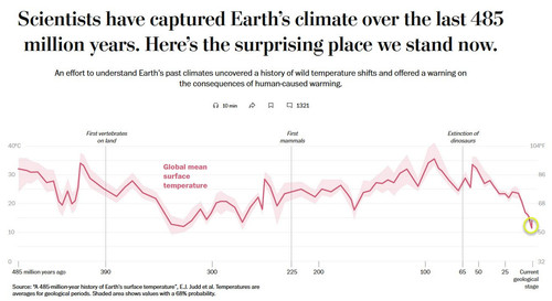 Earth’s Disaster Cycle: How close is the next catastrophe? | Survival ...