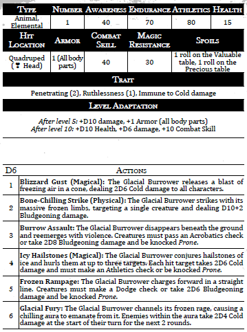 GLACIAL BURROWER.png