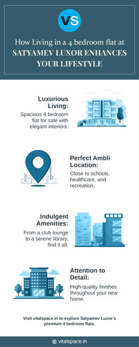 How Living in a 4 bedroom flat at Satyamev Luxor Enhances Your Lifestyle.jpg