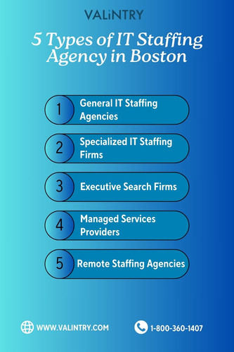 IT Staffing Agency in Boston.jpg