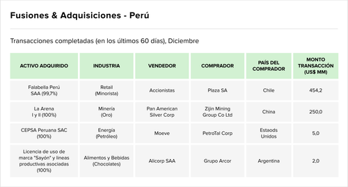 Teaser Latam 101 chart 3 12.png