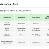 Teaser Latam 101 chart 3 12