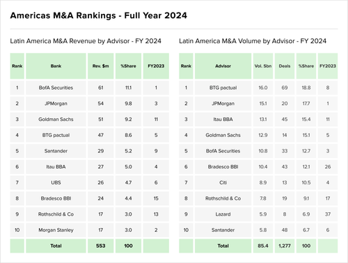 Teaser Latam 101 chart 4 12.png