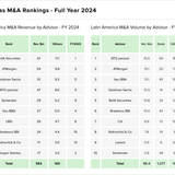 Teaser Latam 101 chart 4 12