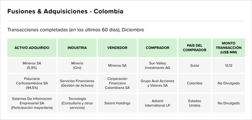 Teaser Latam 101 chart 2 12.png
