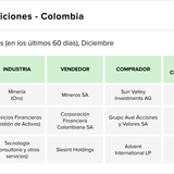 Teaser Latam 101 chart 2 12