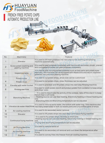 Potao chips production line making Machine