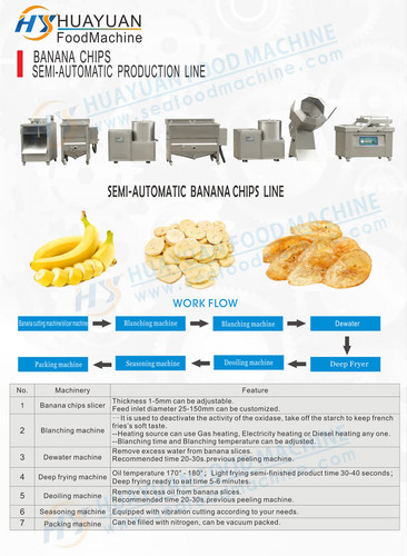 Semi automatic potato chip production line