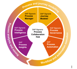 Optimize Your Business Workflows with SAP Signavio Process Manager from Altivate.png