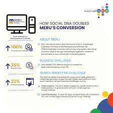 Elevate Your Brand with Social DNA – Leading Social Media Services Agency in Hyderabad.jpg