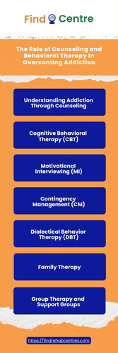 The Role of Counseling and Behavioral Therapy In Overcoming Addiction.jpg