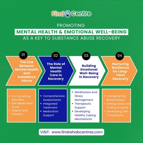 Promoting Mental Health and Emotional Well-being as a Key to Substance Abuse Recovery.png